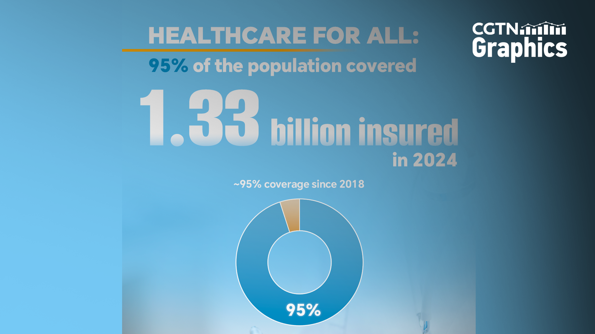 Healthcare coverage at scale: Near-universal insurance in China