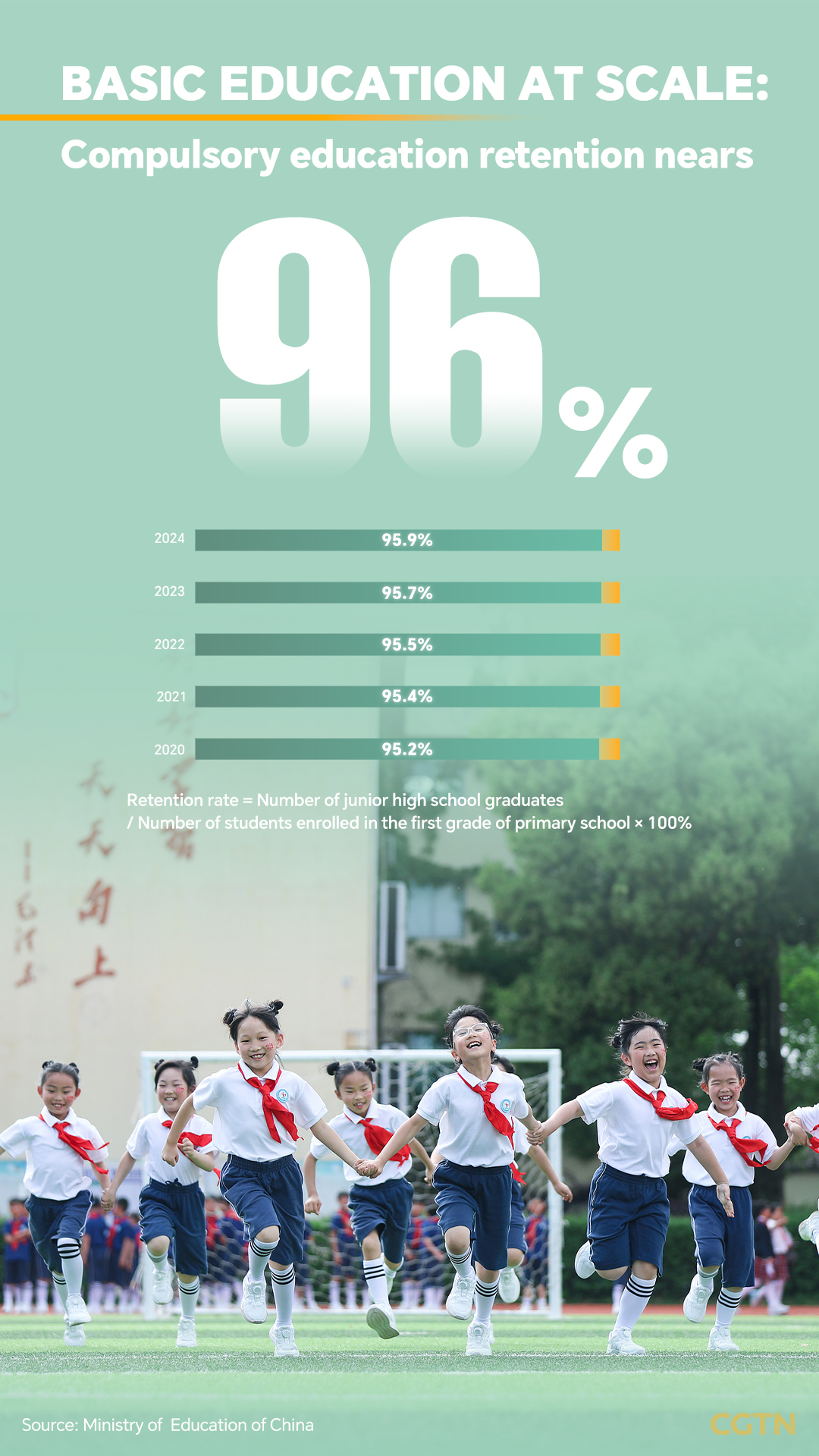 Education at scale: From near-universal basic schooling to the world's largest university system