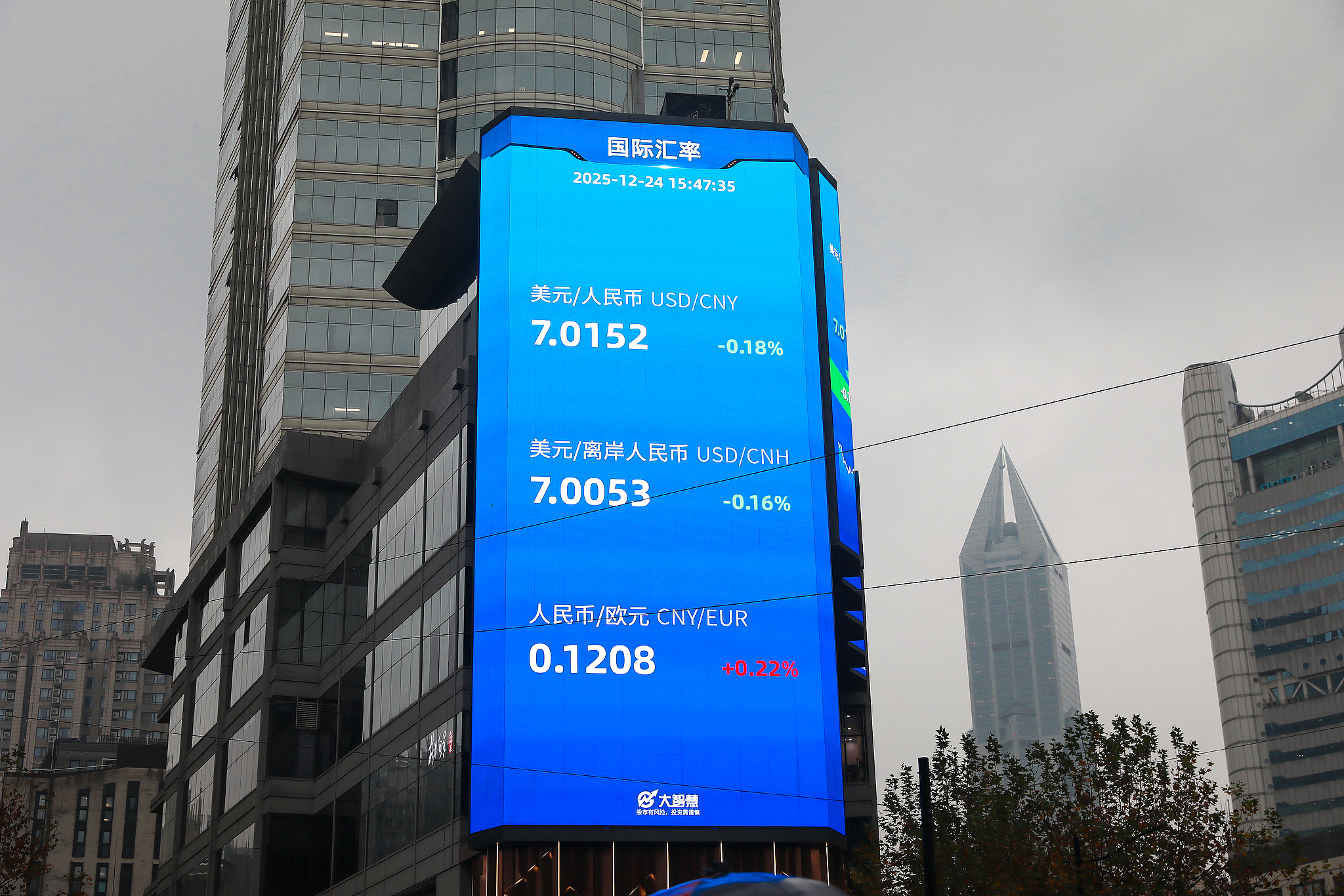  A screen in Shanghai displaying the foreign exchange rate of the Chinese yuan against the US dollar and the euro, China, December 24, 2025. /VCG