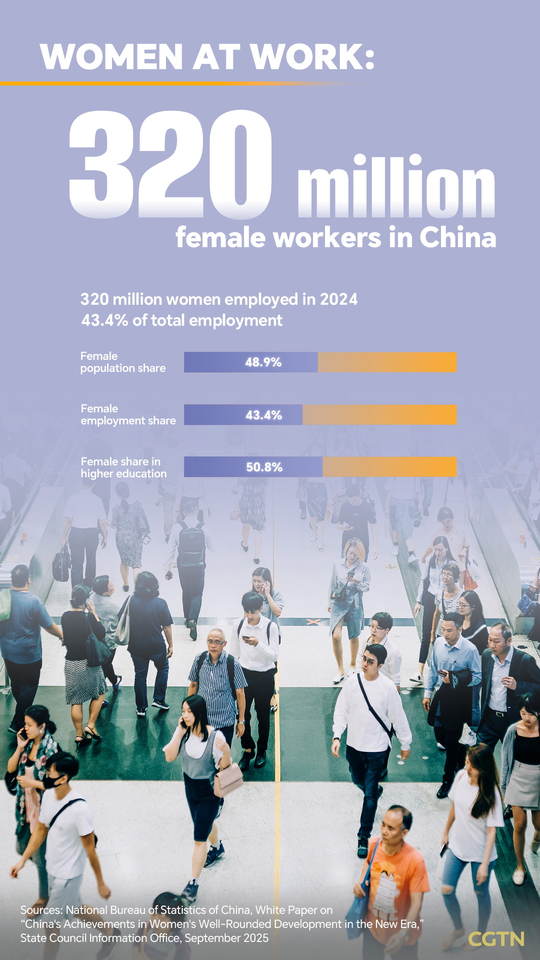 Women at work: Female participation in China's workforce