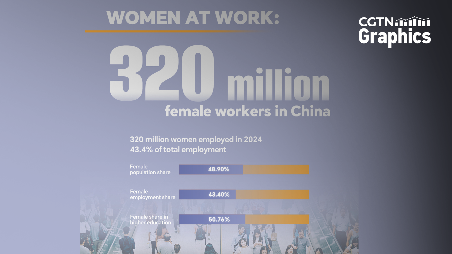 Women at work: Female participation in China's workforce
