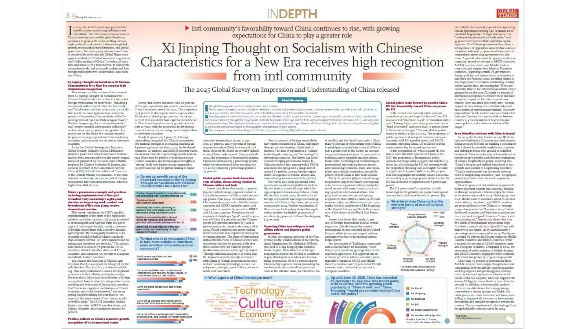 2025 Global Survey on Impression and Understanding of China 