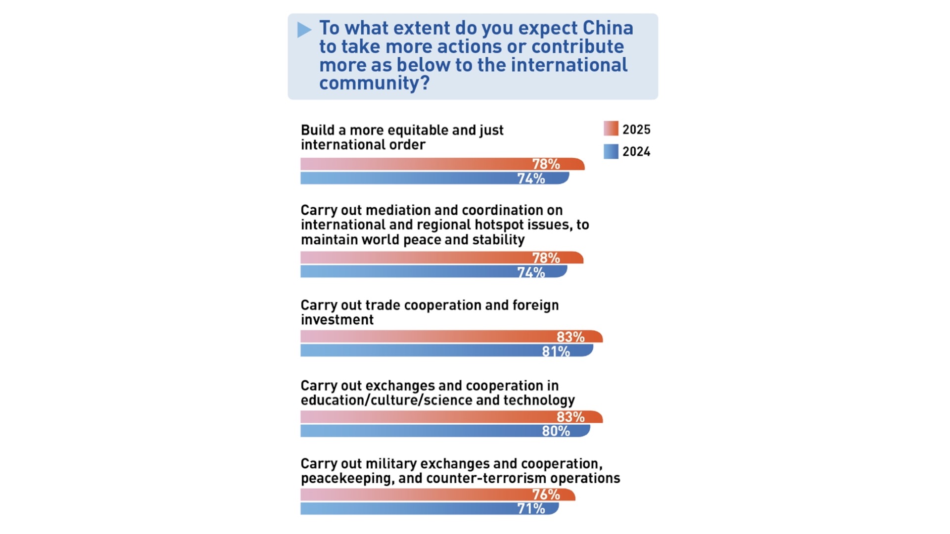 2025 Global Survey on Impression and Understanding of China 