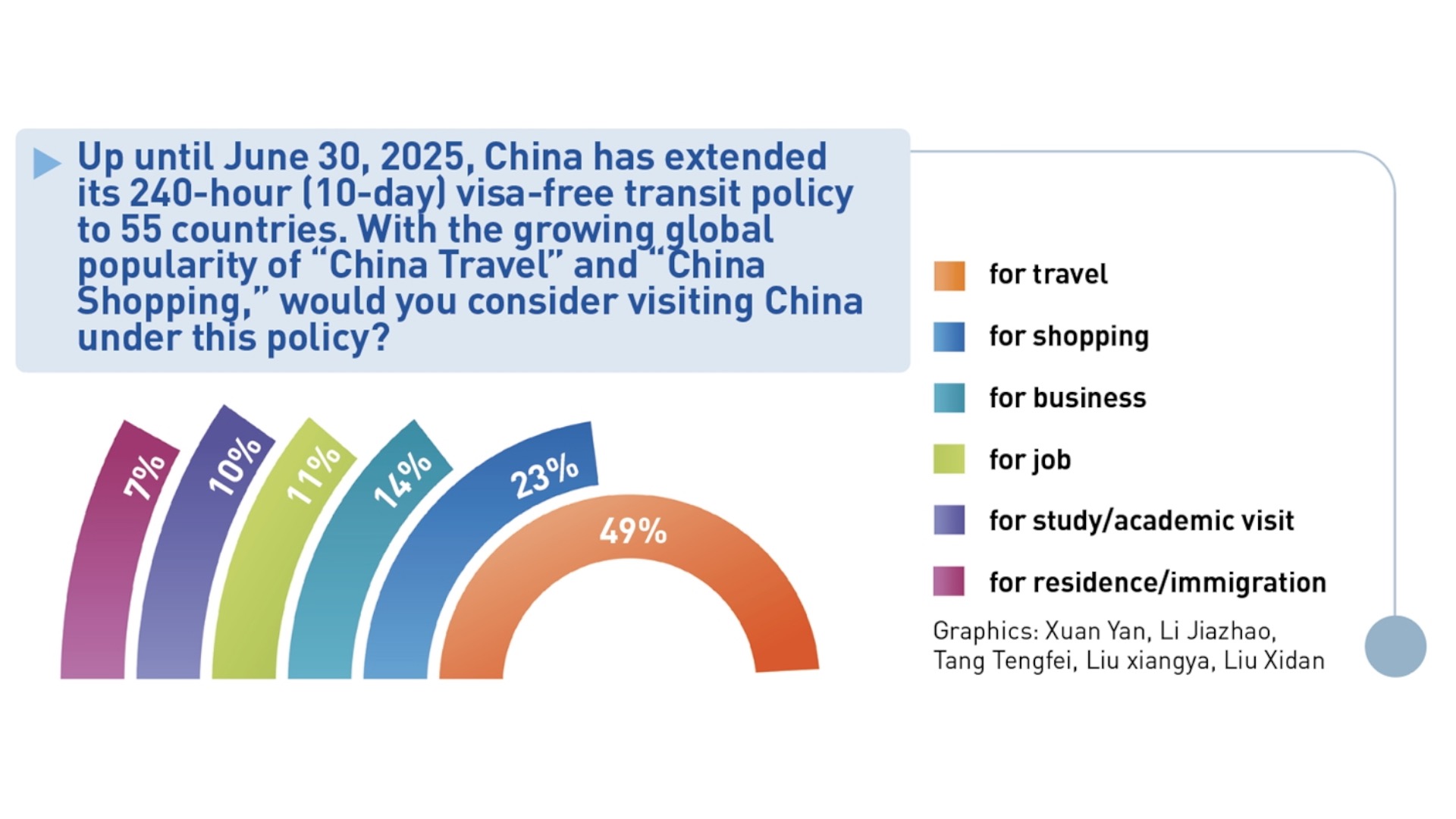 2025 Global Survey on Impression and Understanding of China 