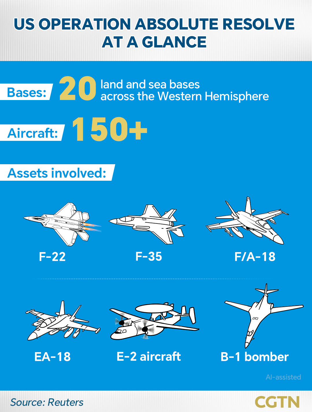 Chart of the Day: US Operation Absolute Resolve at a glance