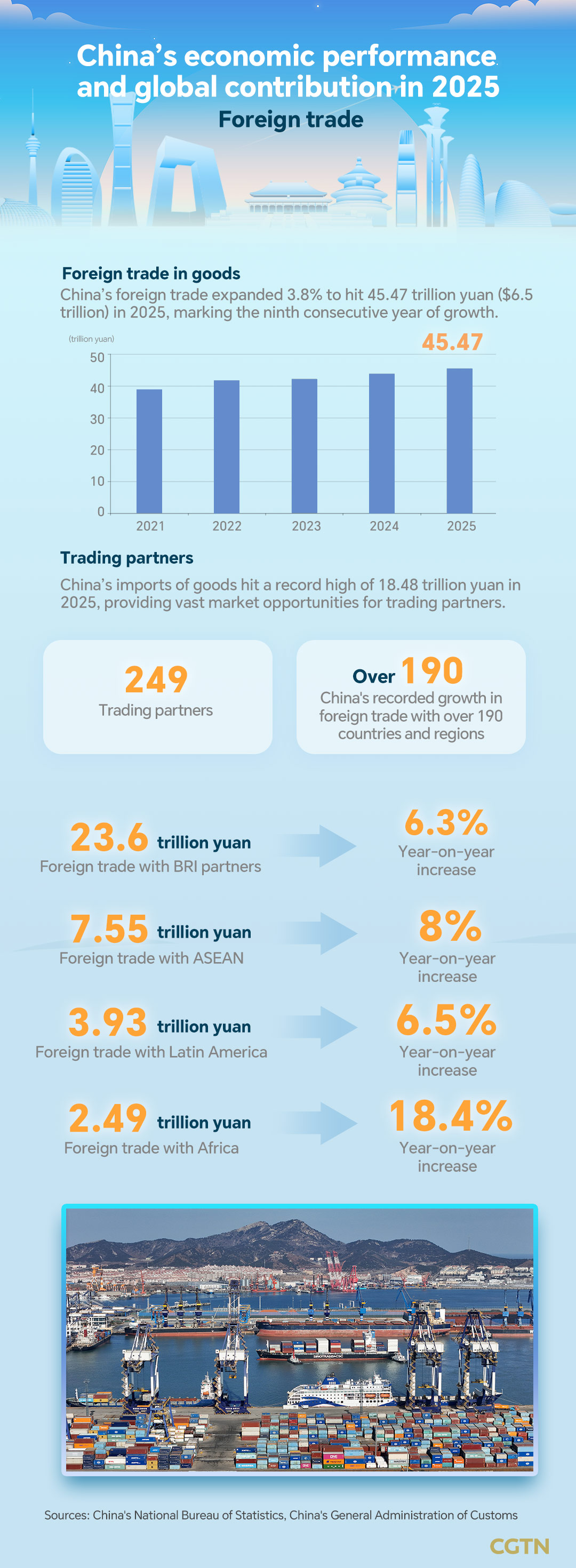 Graphics: China contributes most to global economic growth