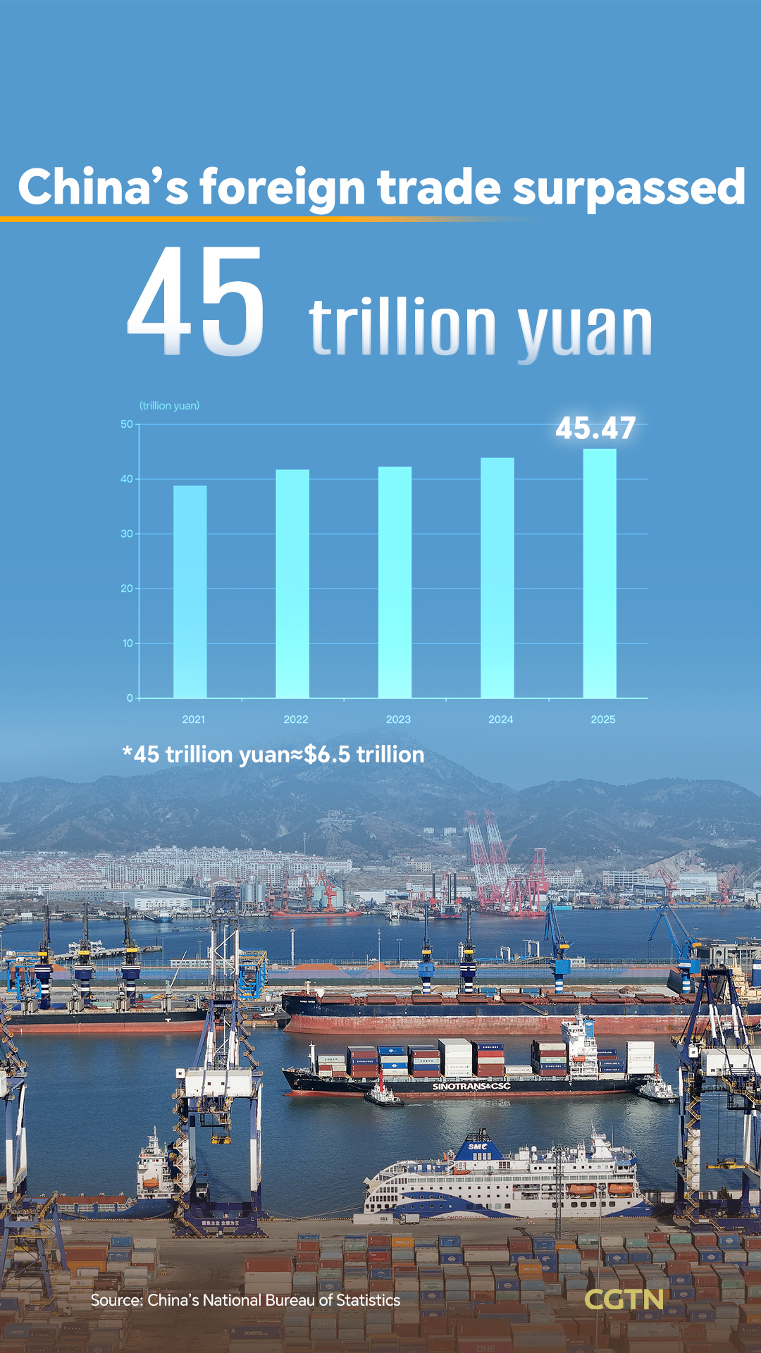 Graphics: China's GDP exceeds 140 trillion yuan in 2025