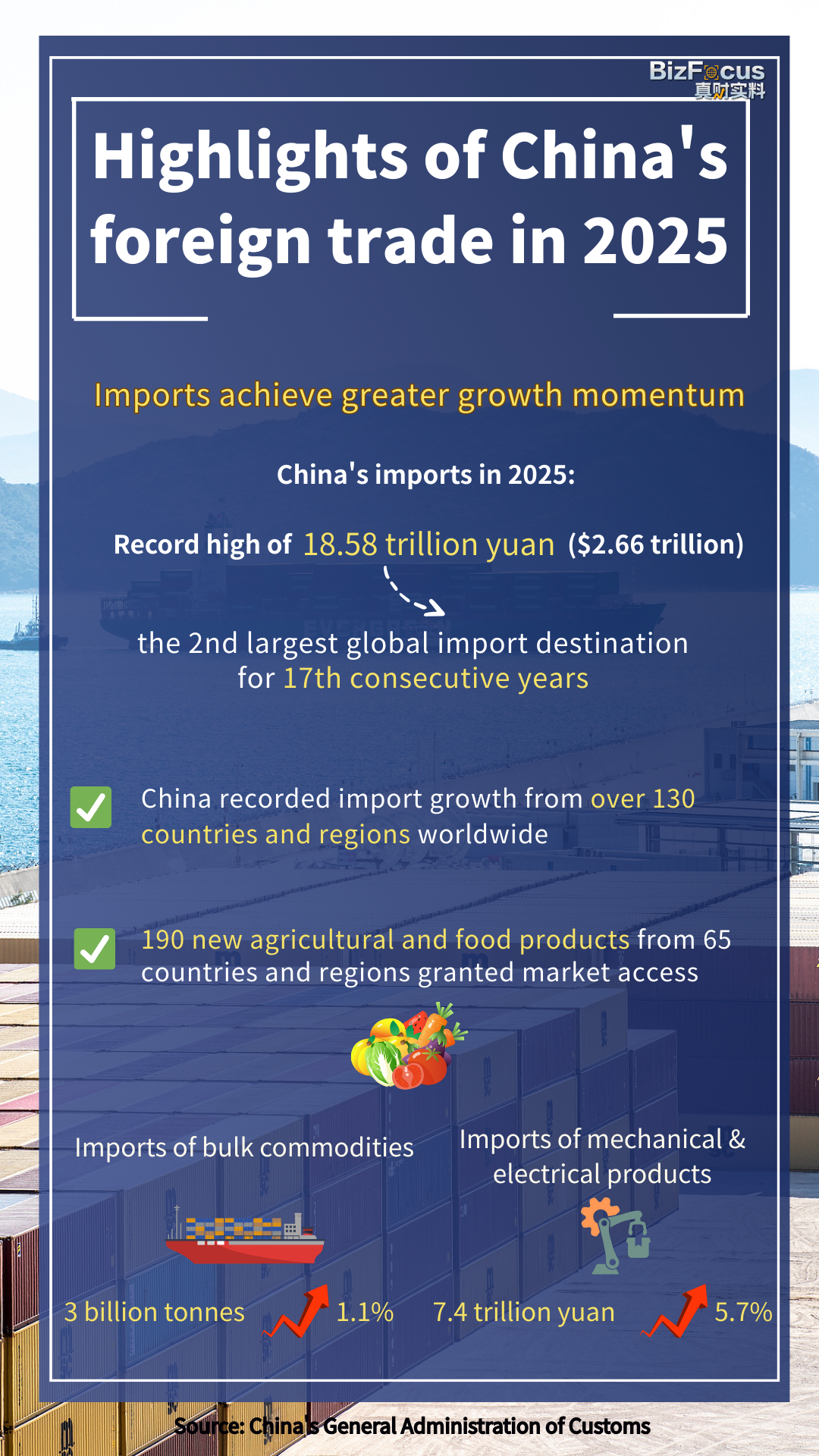 Infographics: Highlights of China's foreign trade in 2025