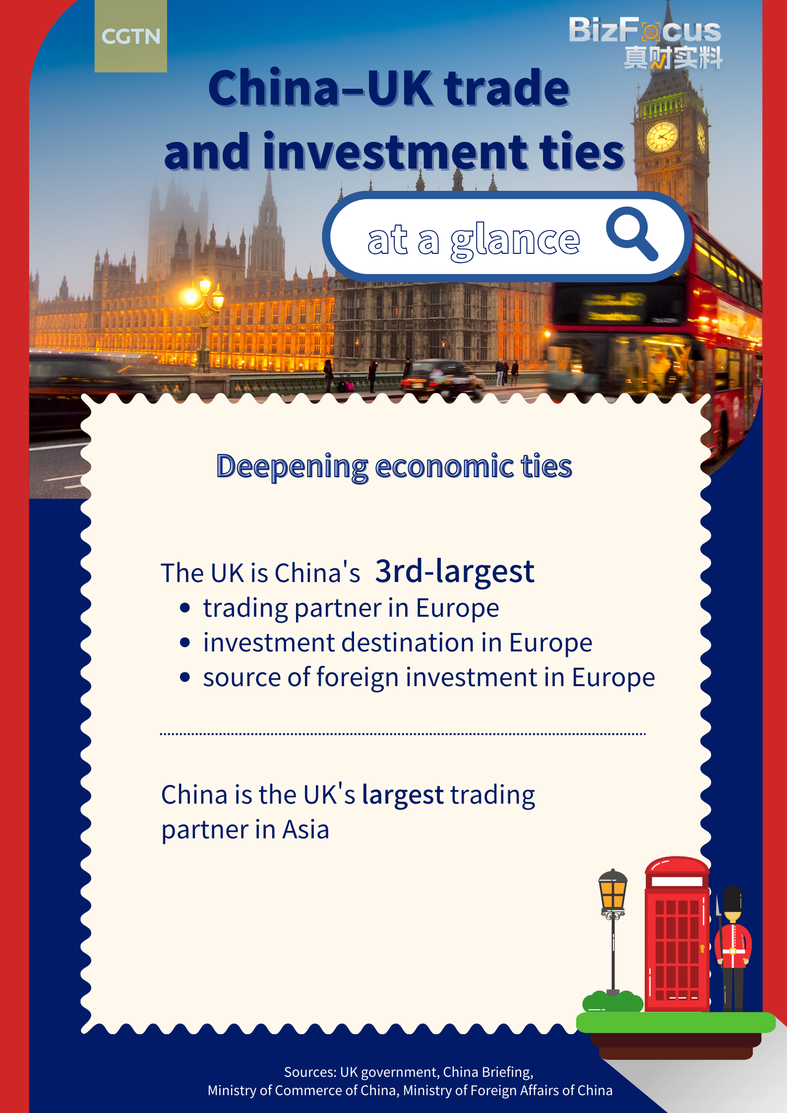 China–UK trade and investment ties at a glance