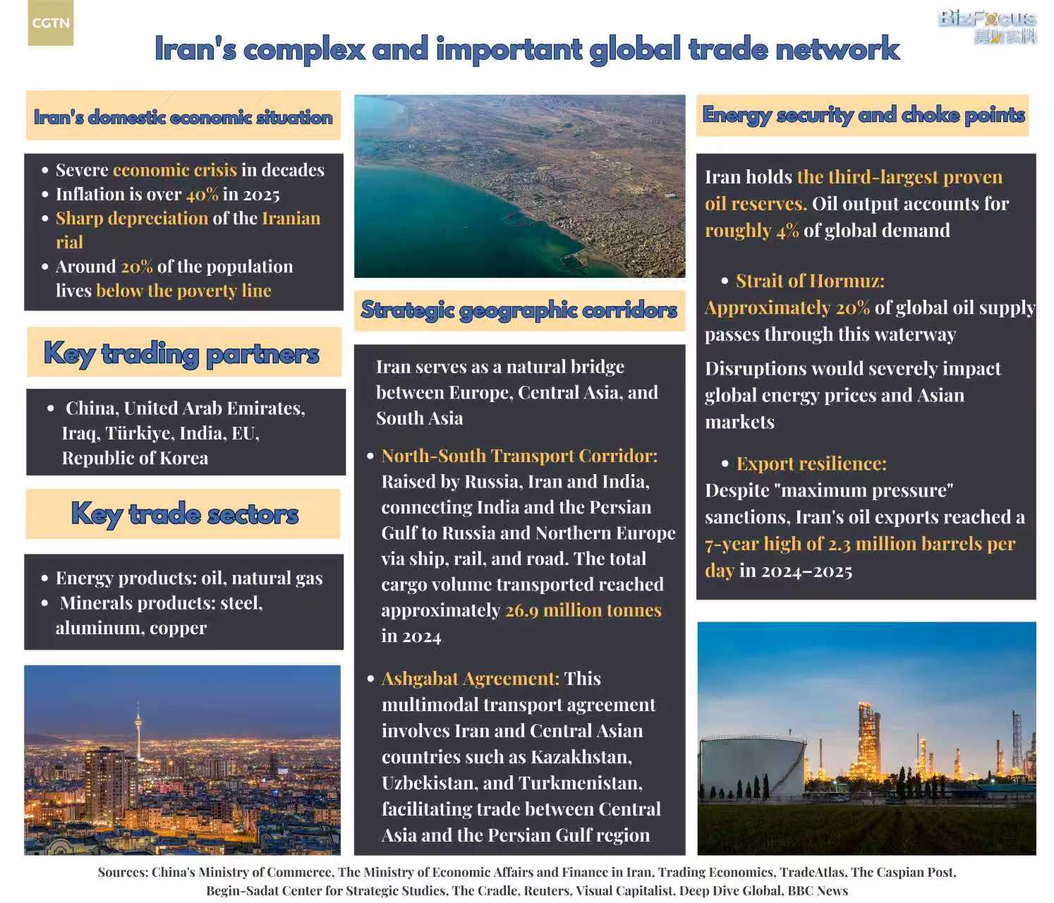 Iran's complex and important global trade network