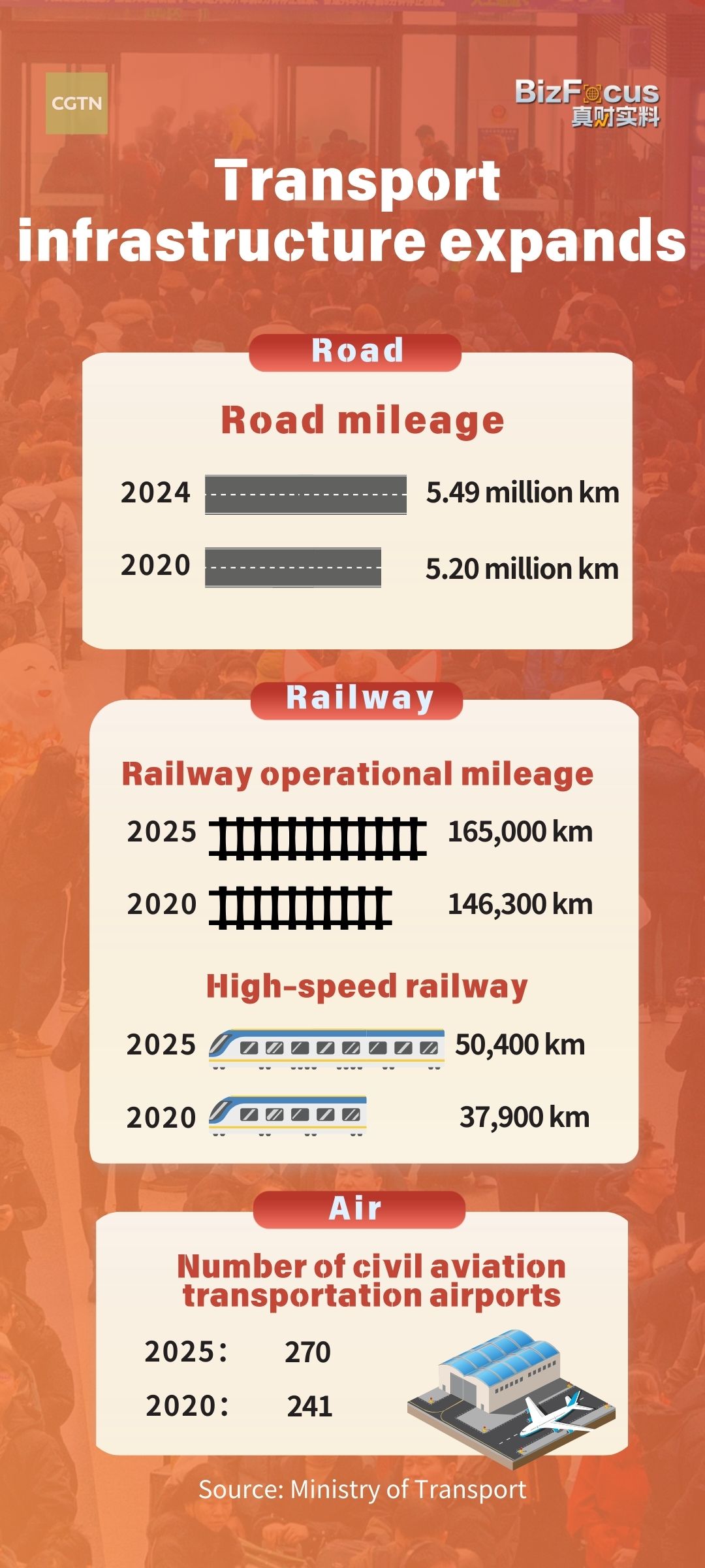 9.5 billion trips! Mapping China's Spring Festival travel surge
