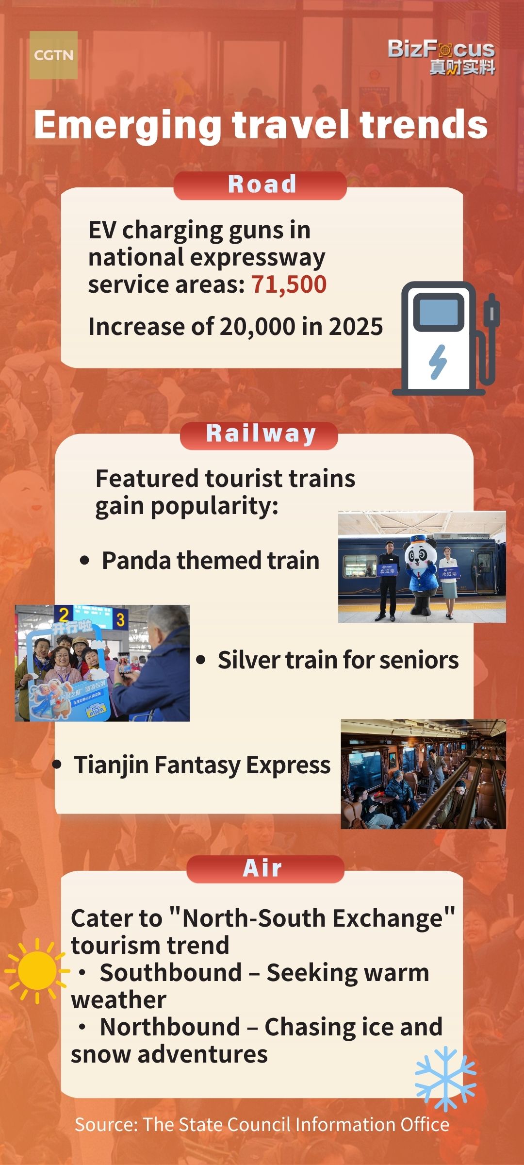 9.5 billion trips! Mapping China's Spring Festival travel surge