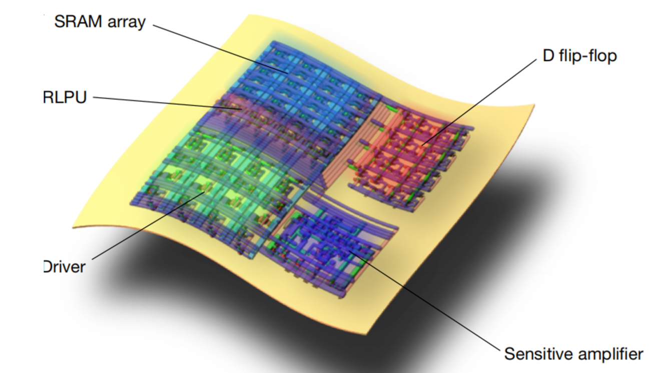 Chinese researchers pioneer flexible chip design for wearables