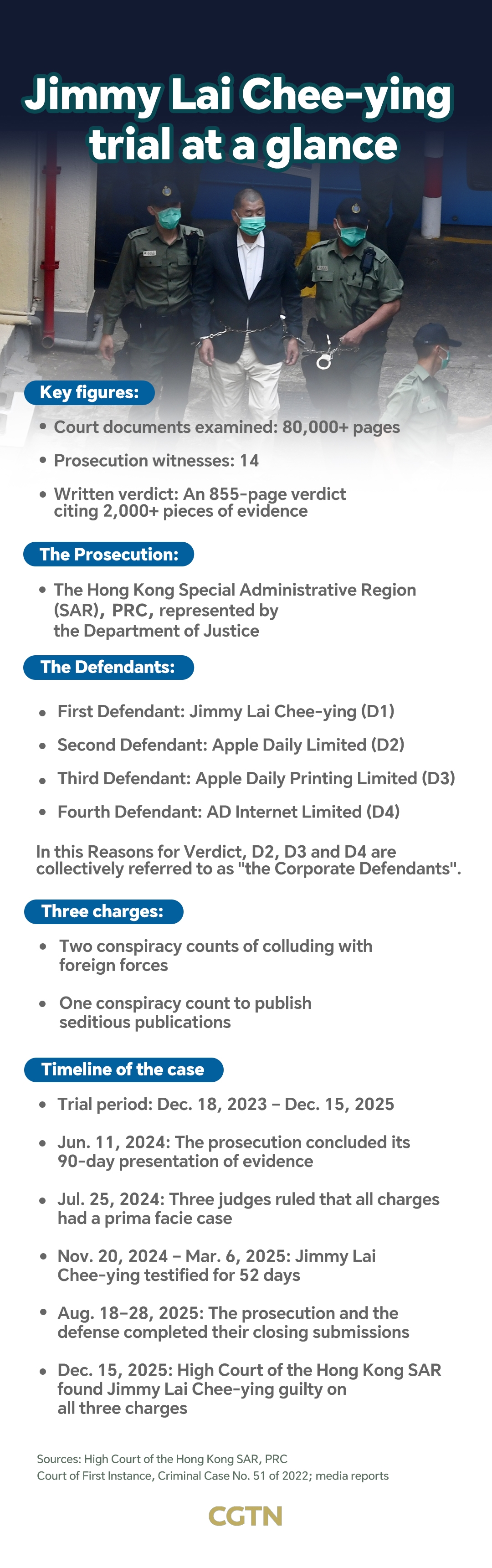 Sentencing of anti-China riots instigator Jimmy Lai scheduled for Feb. 9