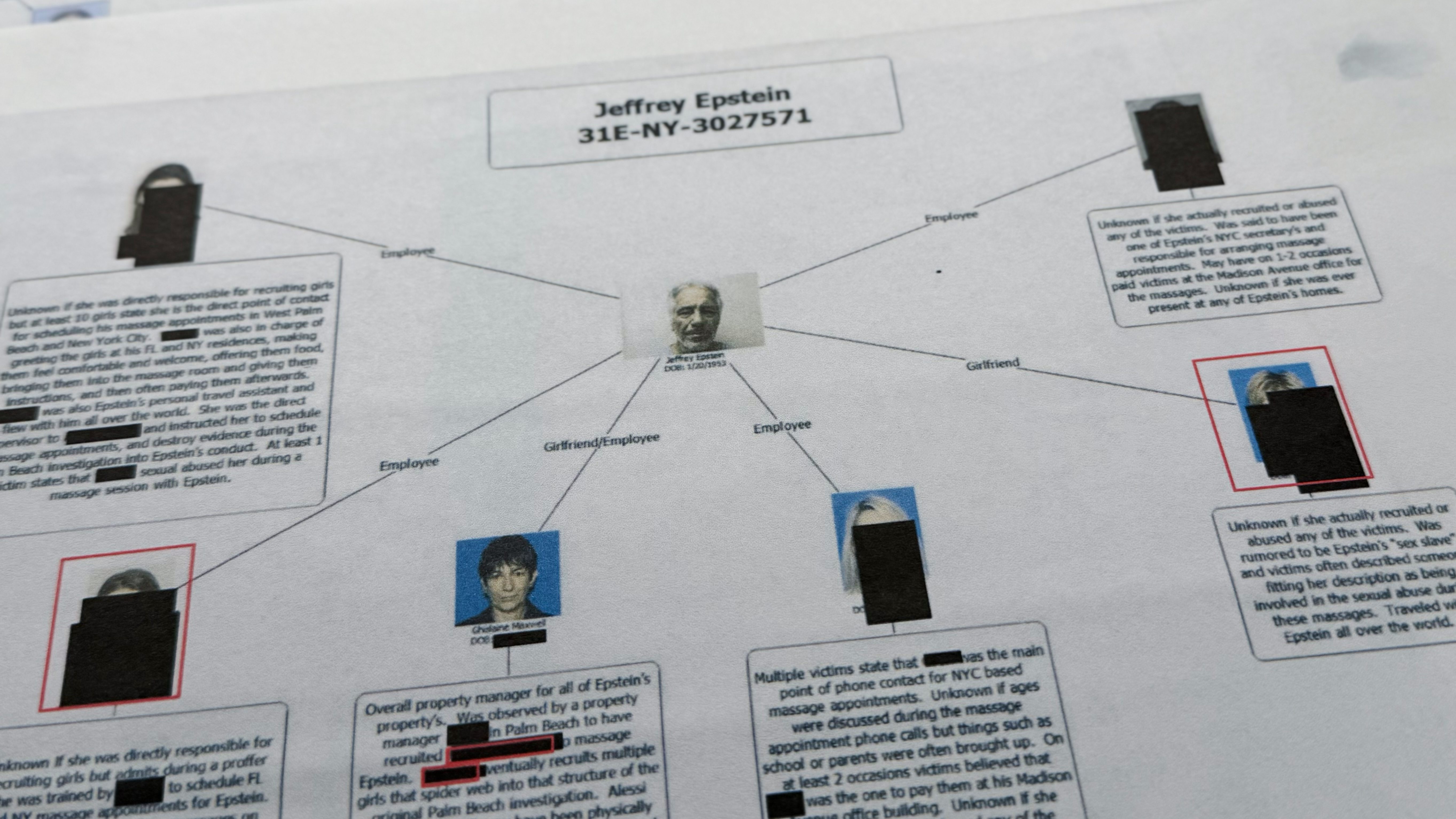 A document that was included in the U.S. Department of Justice release of the Jeffrey Epstein files shows a diagram prepared by the FBI attempting to chart the network of Epstein's victims, February 2, 2026. /AP