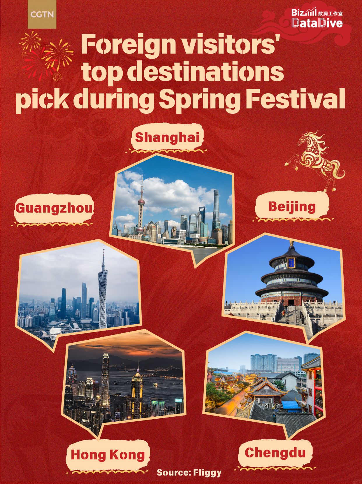 Infographics: China's inbound tourism surge during Spring Festival