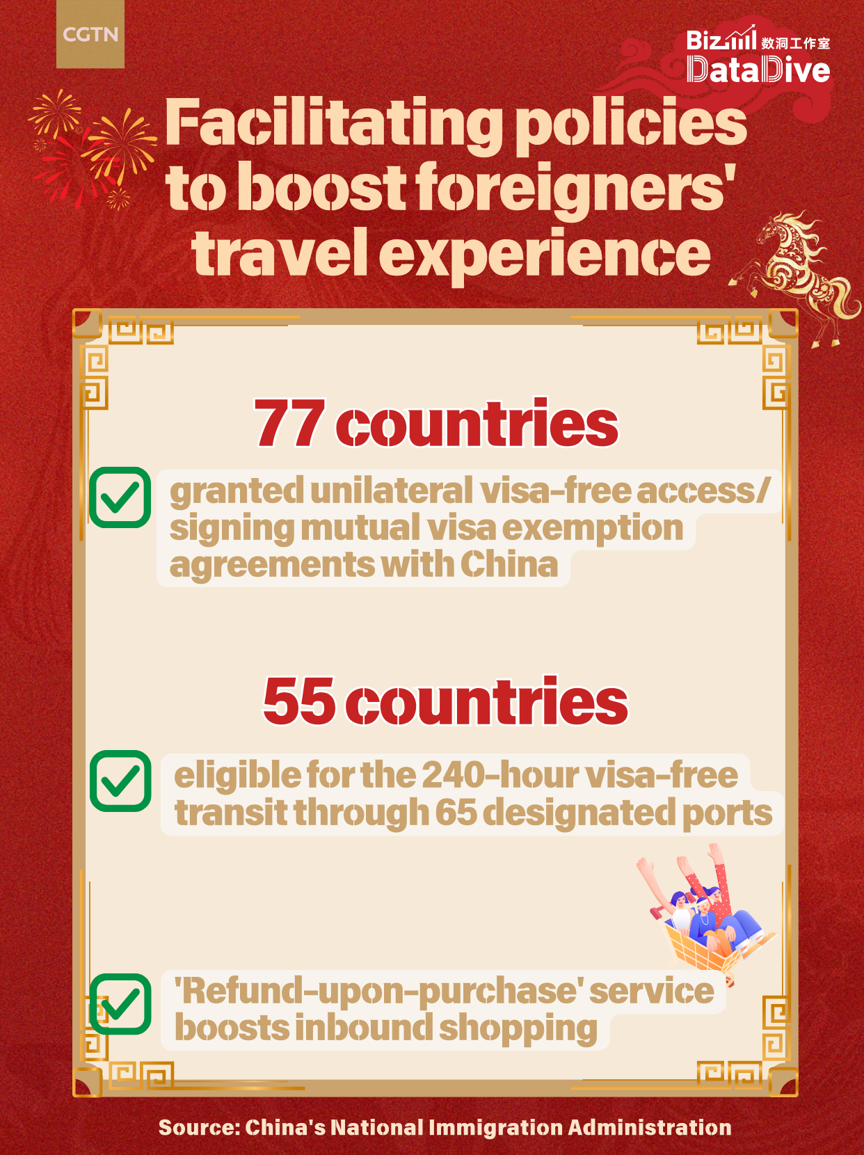 Infographics: China's inbound tourism surge during Spring Festival
