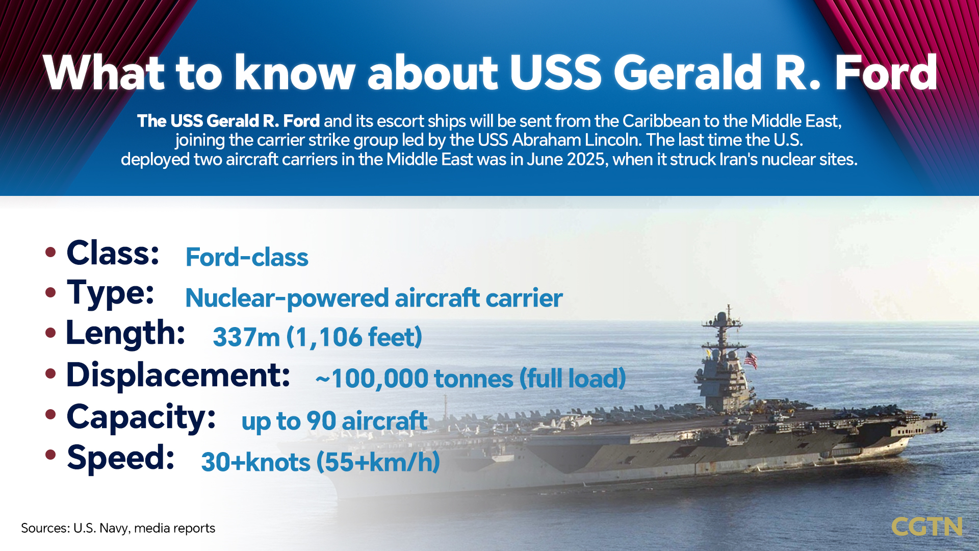 Second U.S. carrier heads to Iran, as Trump touts more threats