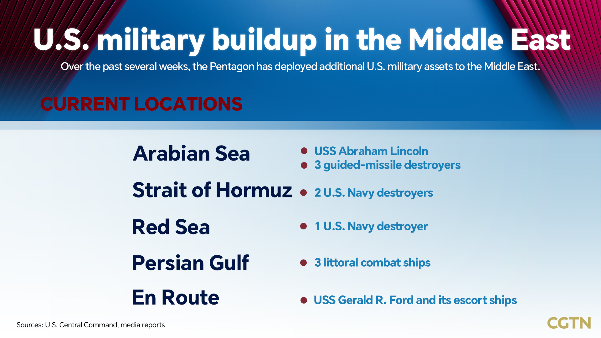 Second U.S. carrier heads to Iran, as Trump touts more threats