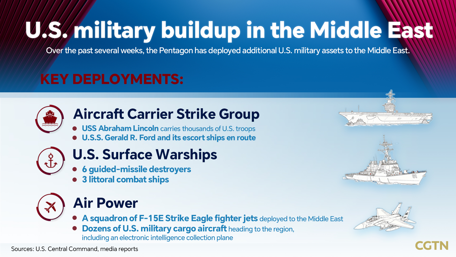 Second U.S. carrier heads to Iran, as Trump touts more threats