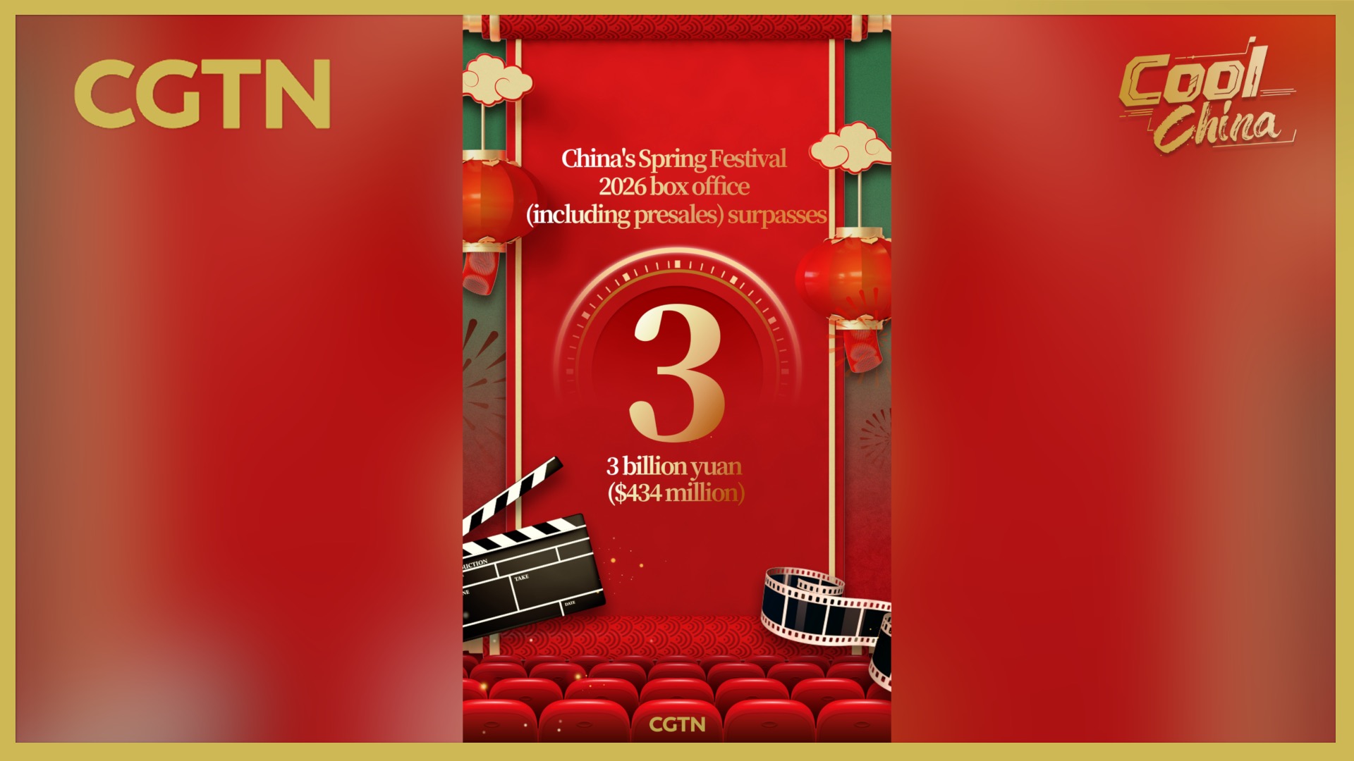 Chinese New Year box office reaches 3 billion yuan