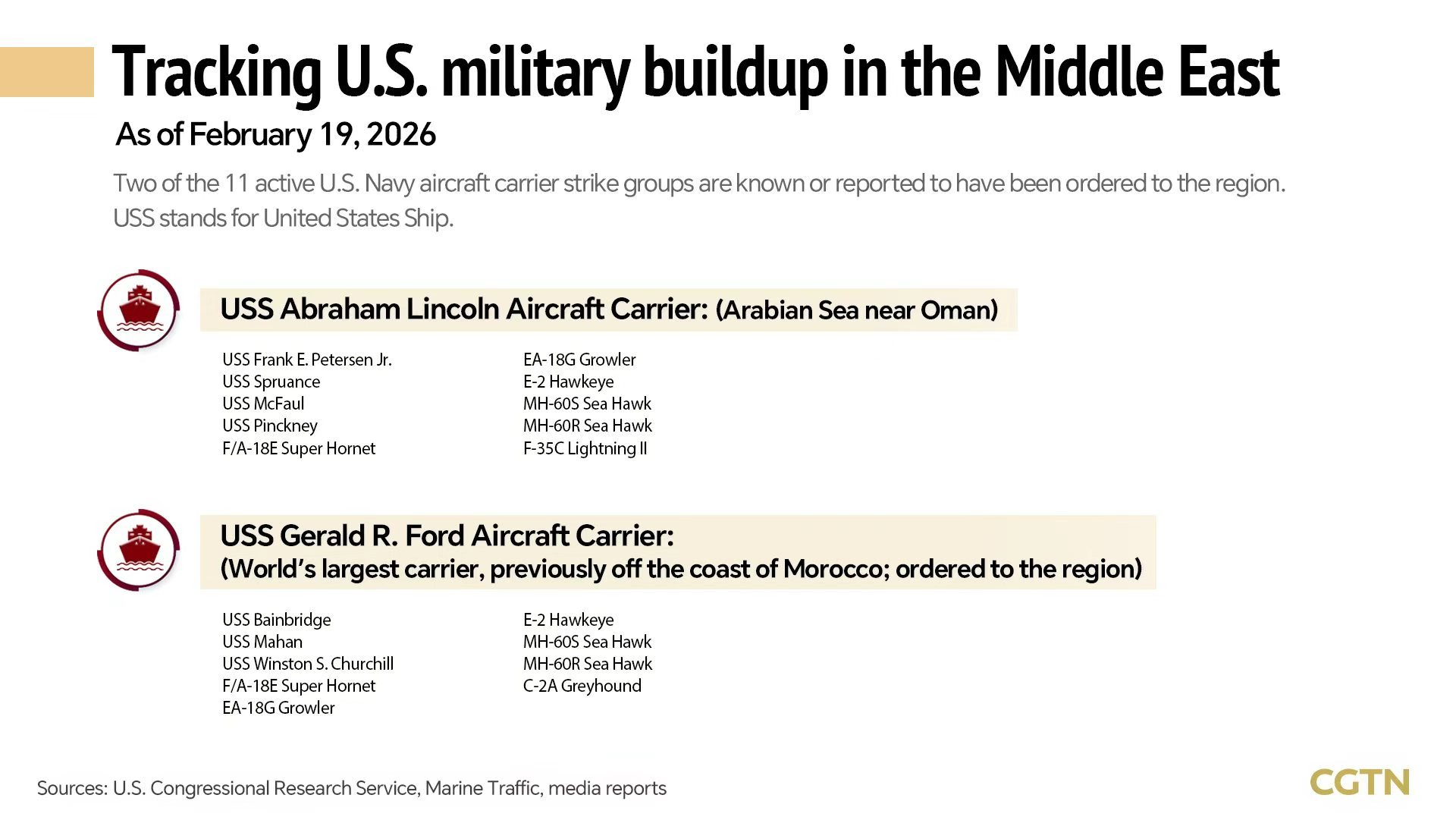 Trump weighs limited strike on Iran as U.S. deploys largest aircraft carrier to Mediterranean