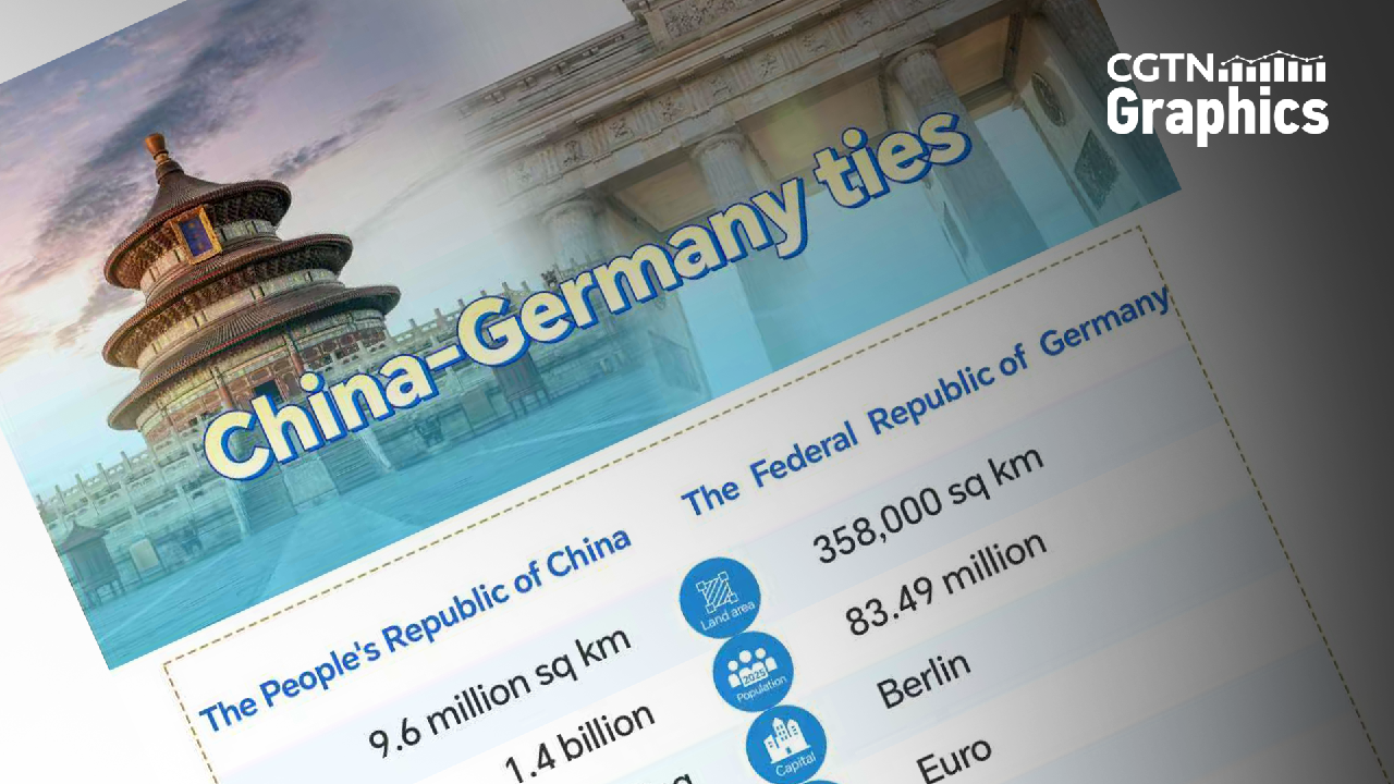 Graphics: China-Germany relations at a glance