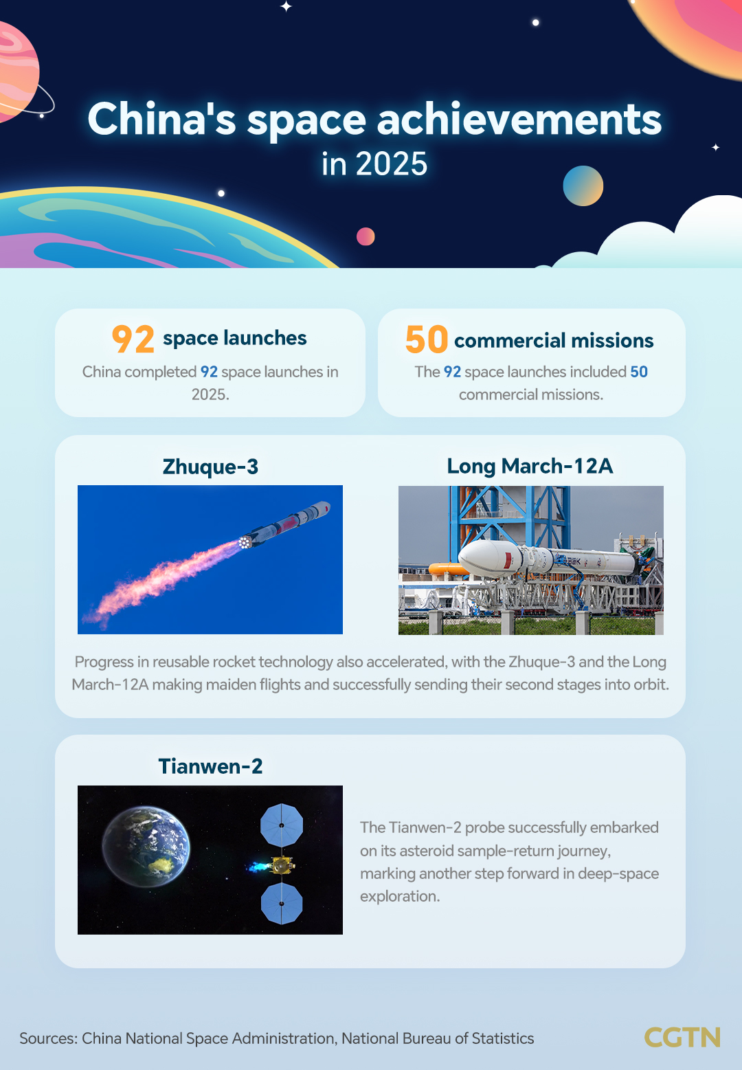 China lists 2025 space achievements: 92 launches and beyond