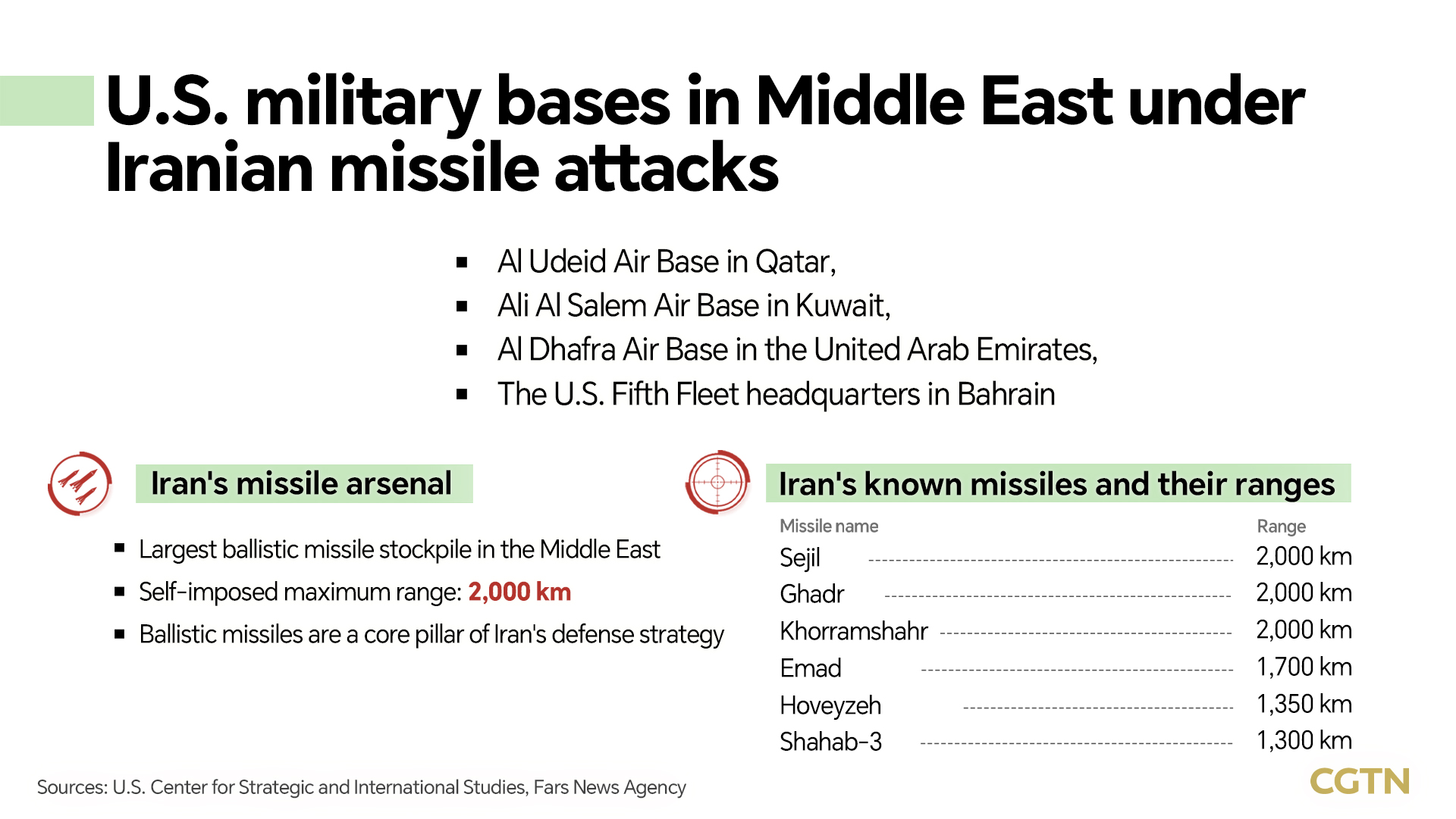 Infographics: U.S. and Israel attack Iran; Tehran strikes back across Middle East