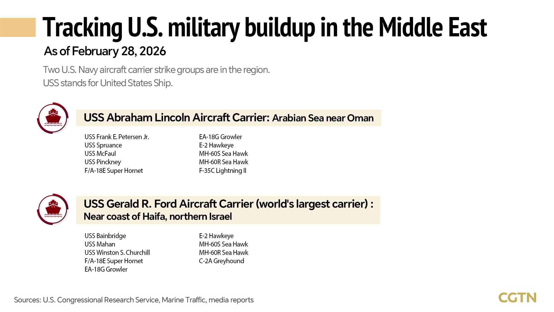 Infographics: U.S. and Israel attack Iran; Tehran strikes back across Middle East