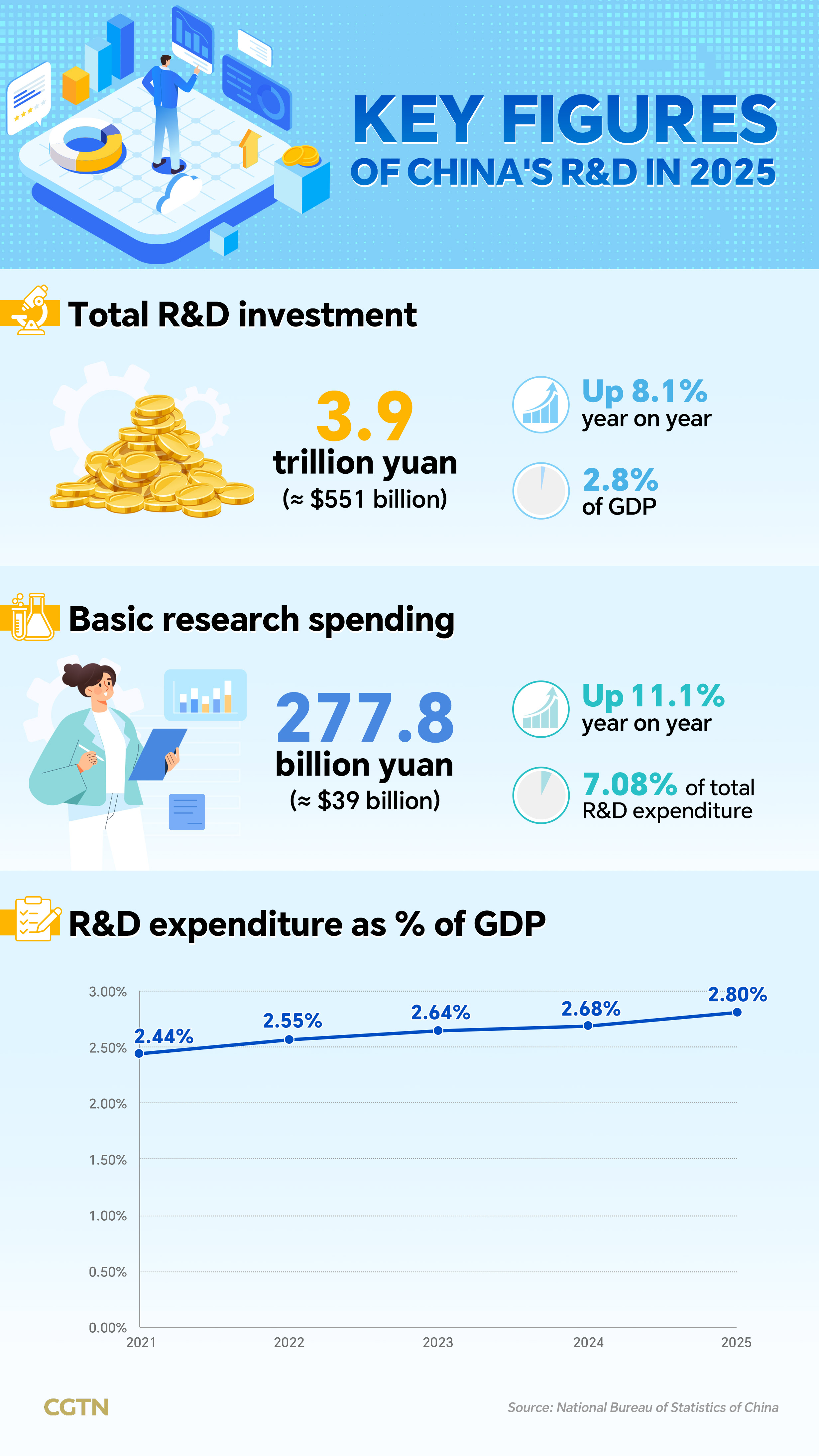 Graphics: China's R&D spending in 2025