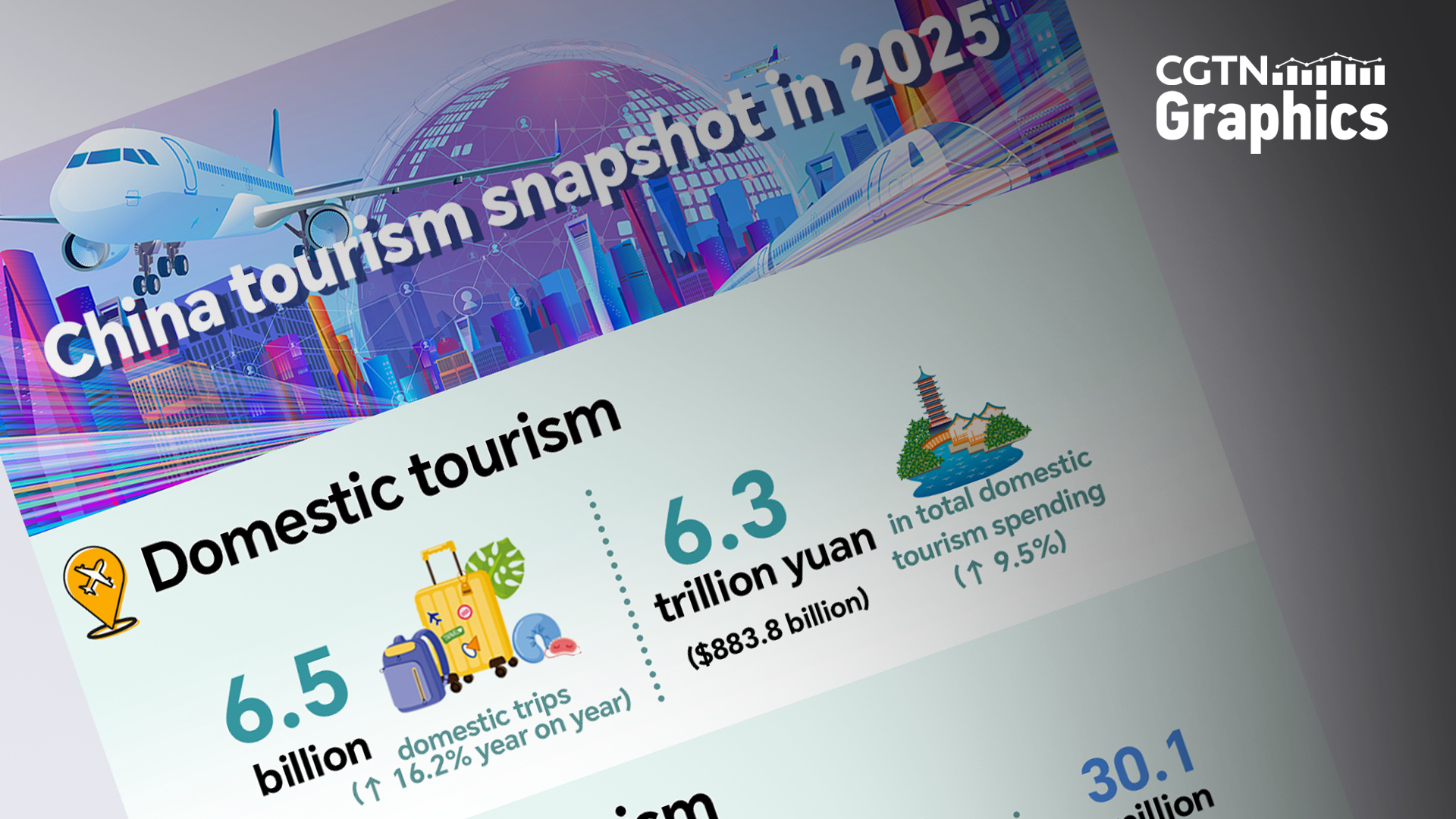 Graphics: China tourism snapshot in 2025