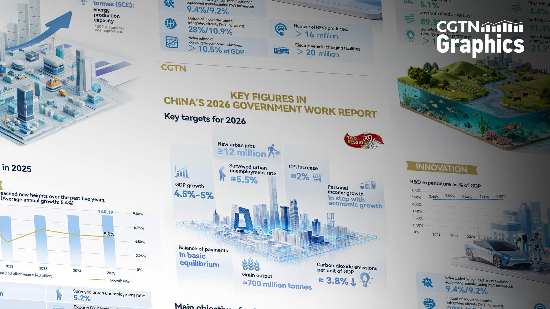 Graphics: Decoding China's 2026 targets and 15th Five-Year blueprint