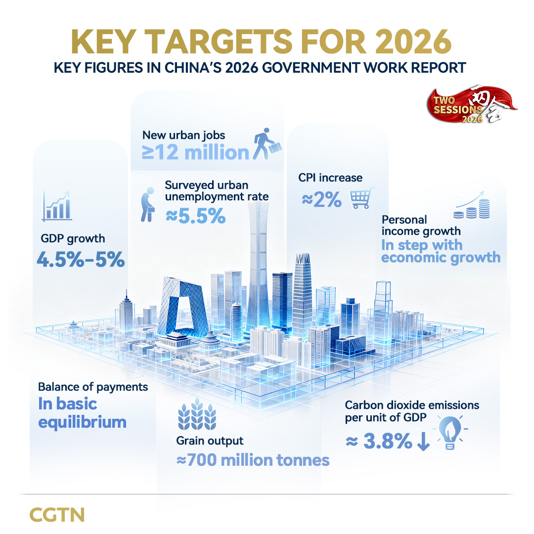 How China sets stage for strong start to its next Five-Year Plan, opens global opportunities