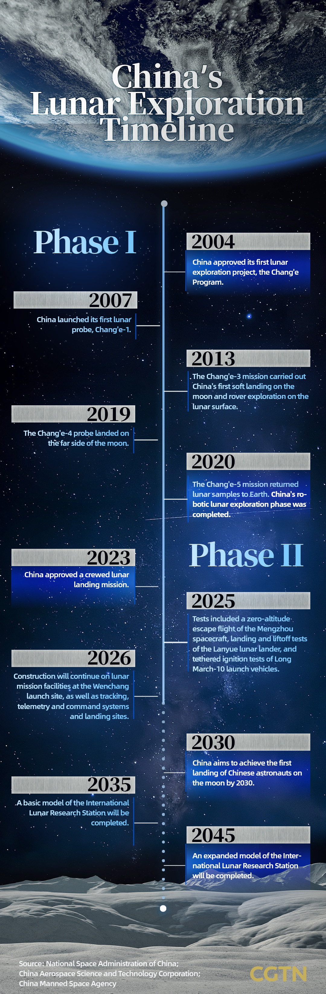 Space Race 2.0? In lunar program, China eyes cooperation where US sees competition
