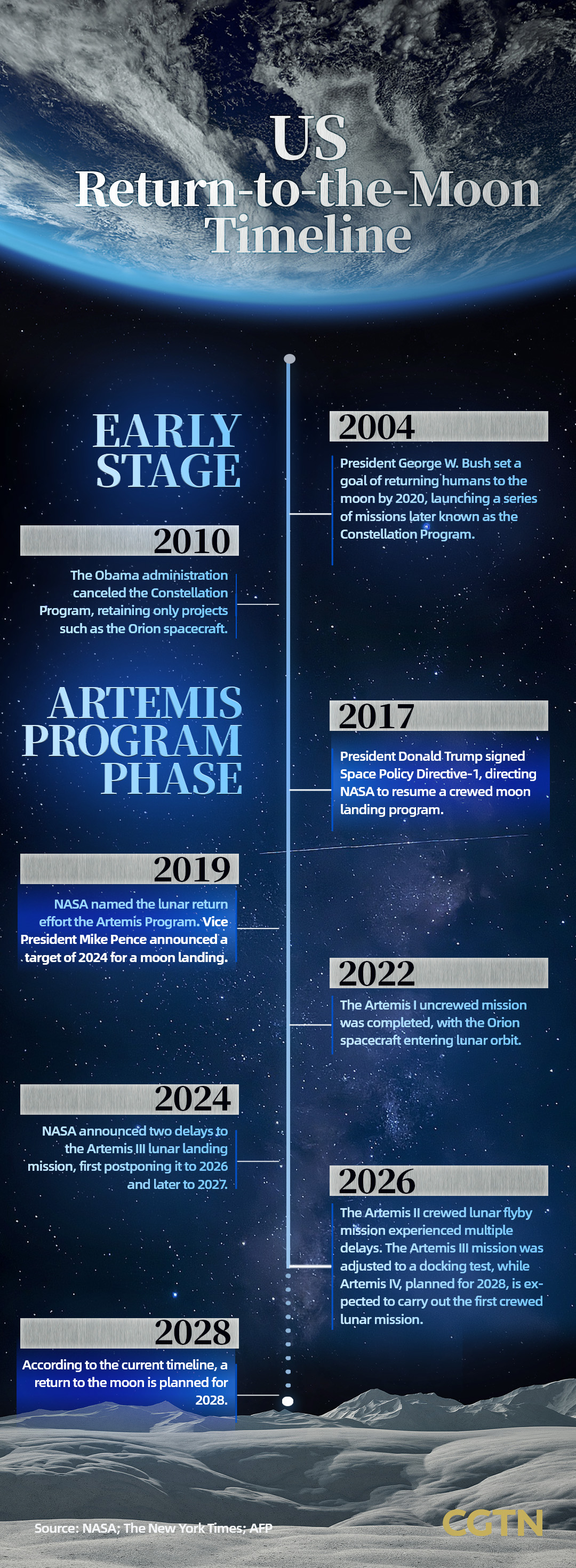 Space Race 2.0? In lunar program, China eyes cooperation where US sees competition