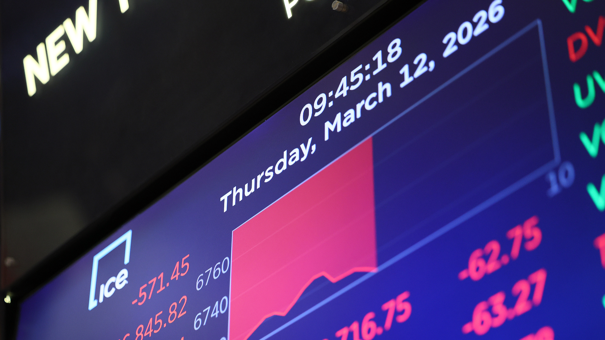 Stock market numbers displayed on the New York Stock Exchange during morning trading in New York City, US, March 12, 2026. /VCG