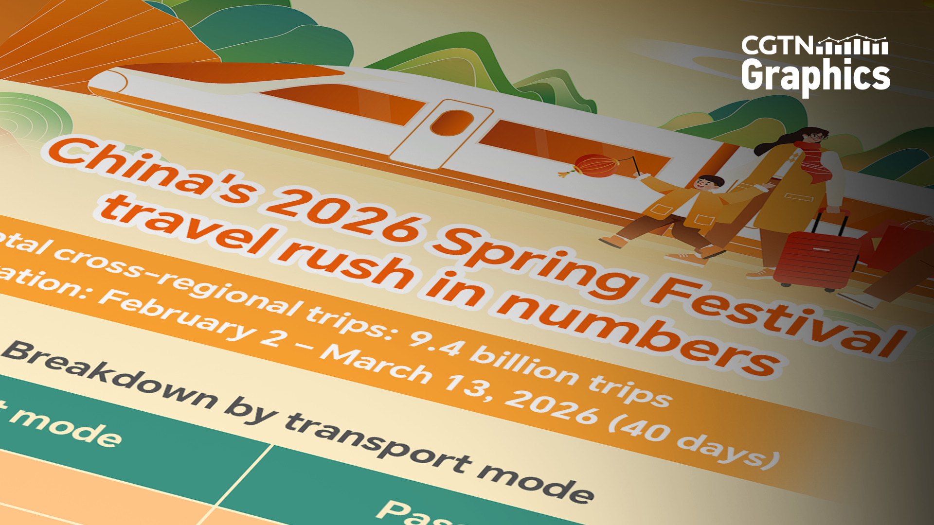 Graphics: China's 2026 Spring Festival travel rush hits 9.4 bln trips