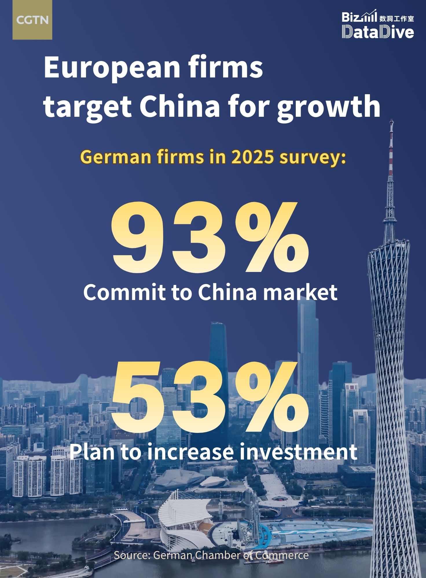 European firms target China for growth