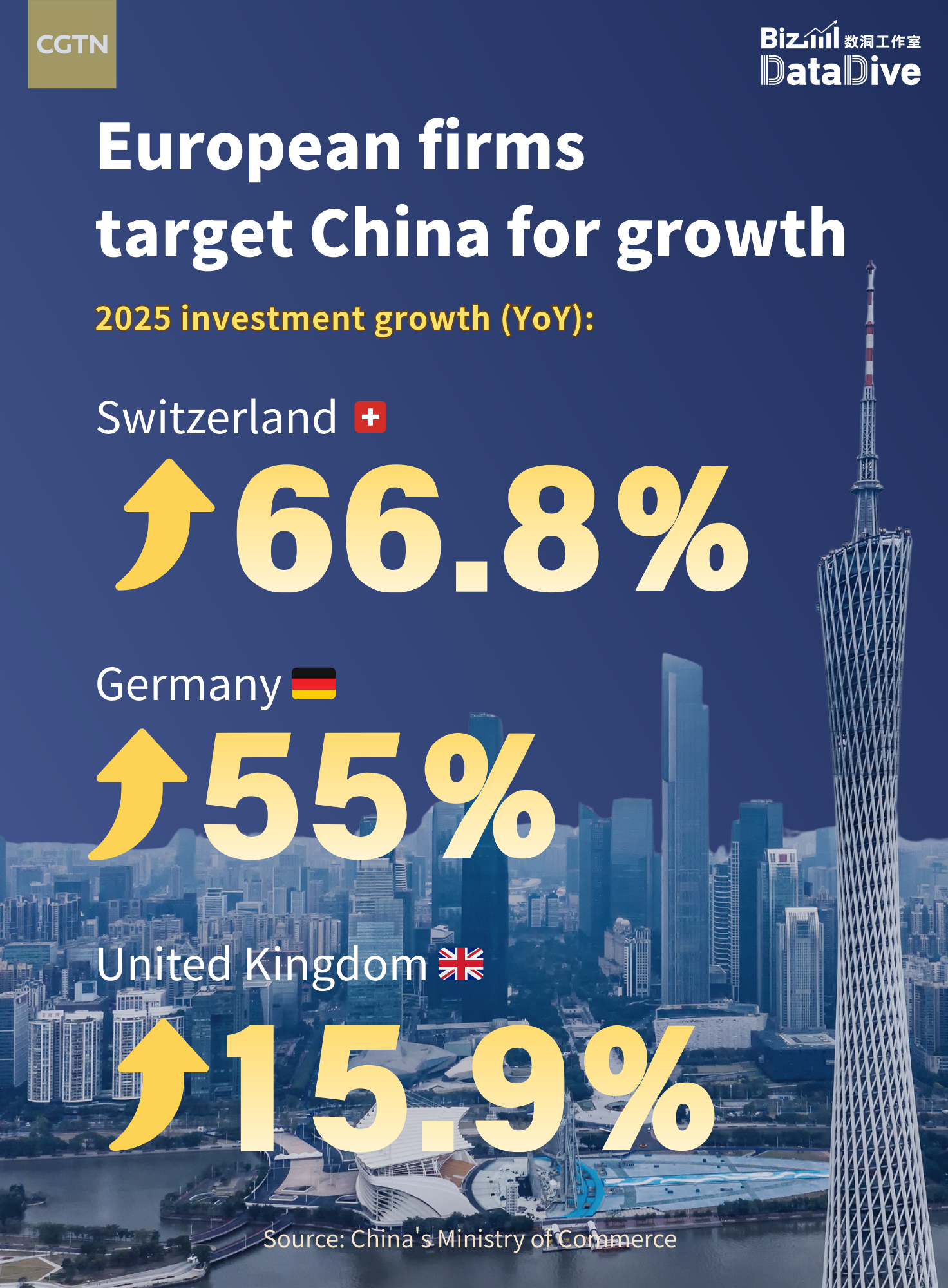 European firms target China for growth