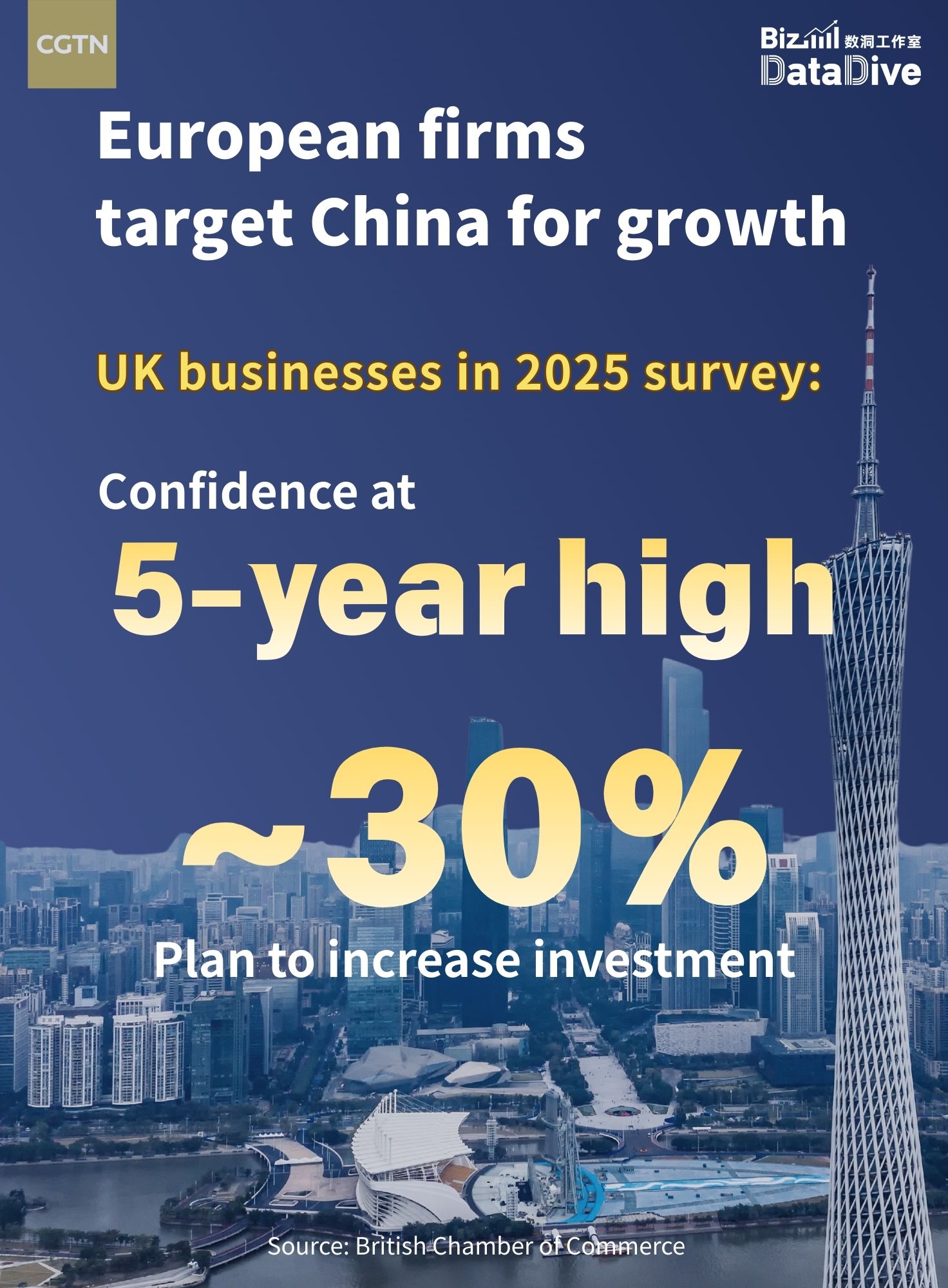 European firms target China for growth