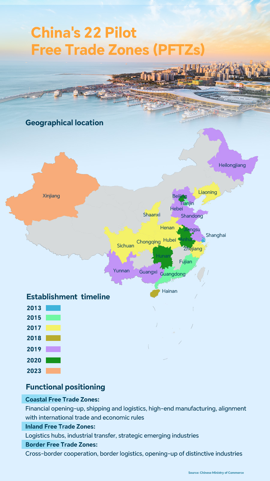 How China's institutional opening up creates global growth opportunities