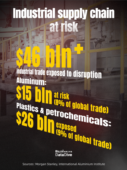 Middle East tensions ripple through global supply chains