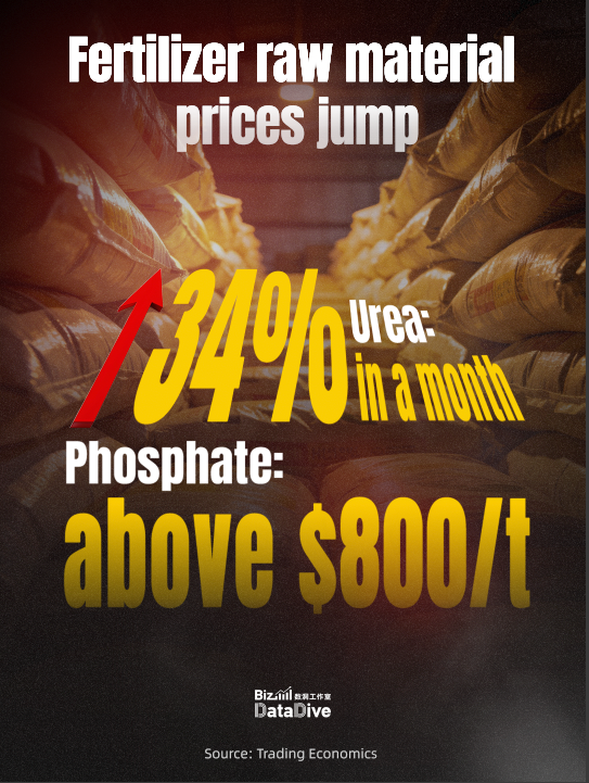 Middle East tensions ripple through global supply chains