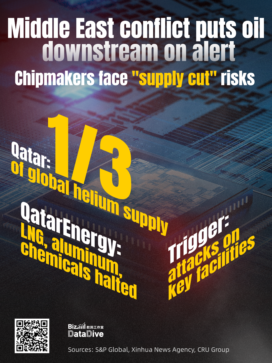 Middle East conflict puts oil downstream on alert