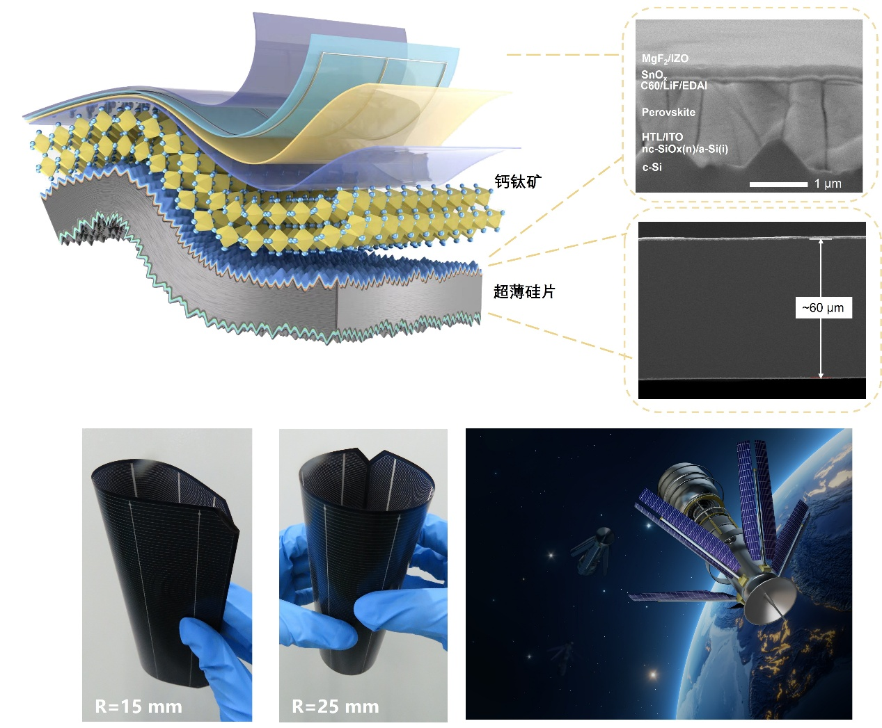 High-efficiency flexible tandem solar cells developed. /CMG