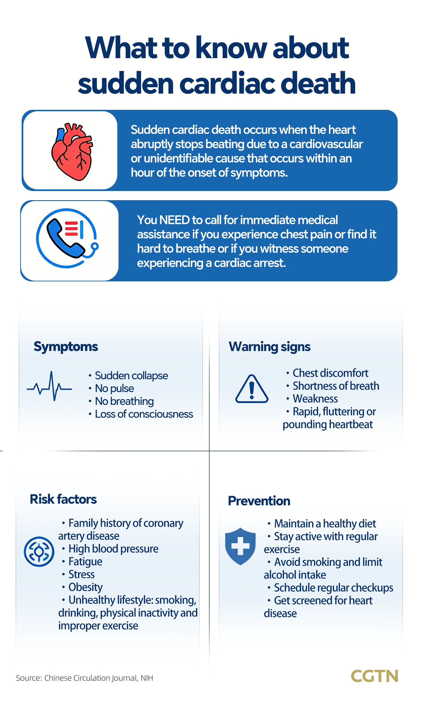 Sudden cardiac death: Recognizing warning signs