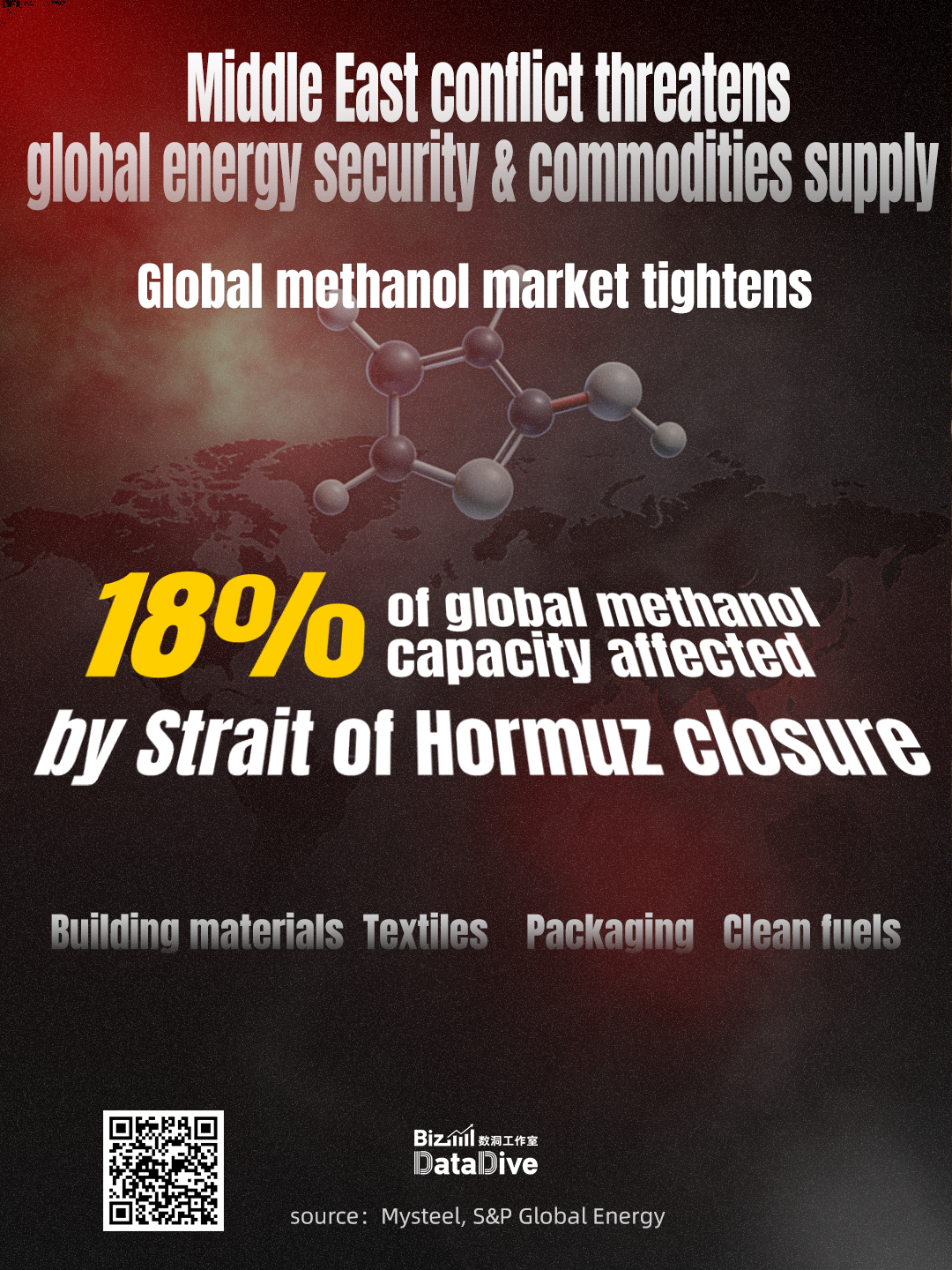 Middle East conflict threatens global energy & commodities supply 
