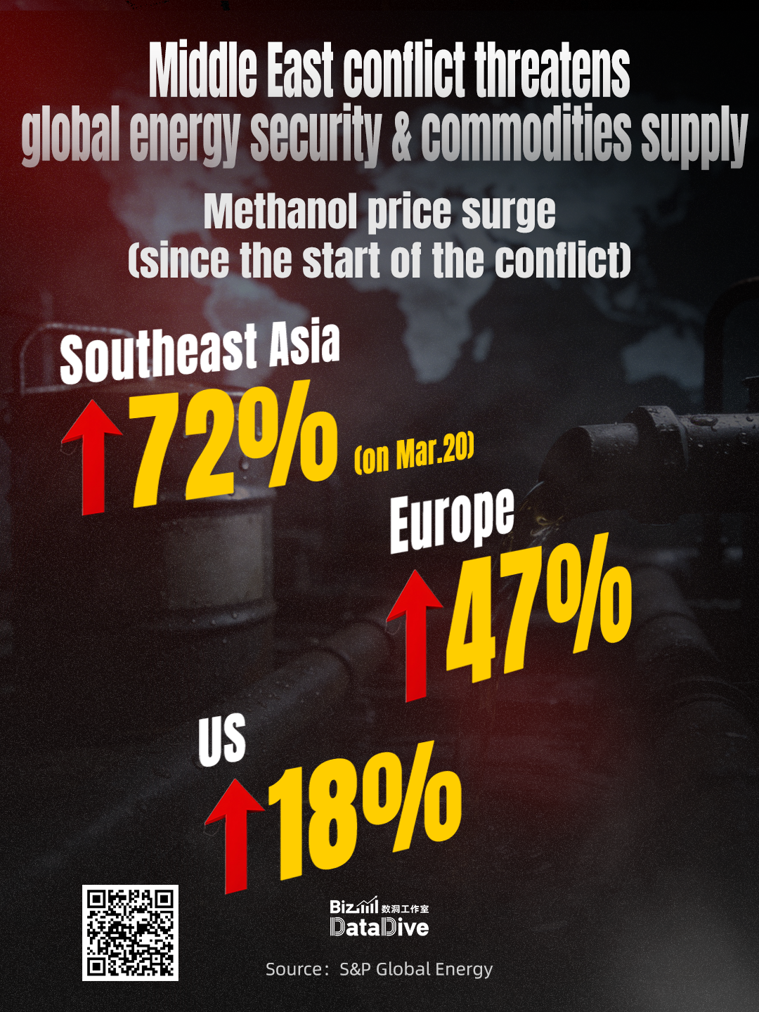 Middle East conflict threatens global energy & commodities supply 
