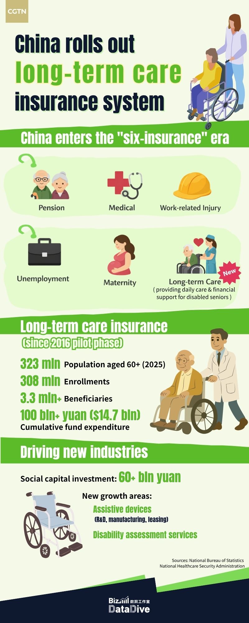 China rolls out long-term care insurance system